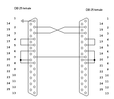 DB25 F / DB25 F