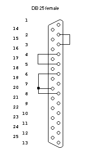 DB25 F / test