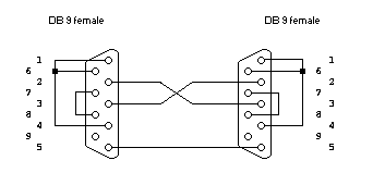 DB9 F / DB9 F