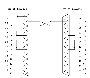 DB25 F / DB25 F