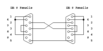 DB9 F / DB9 F