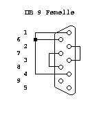 DB9 F / test