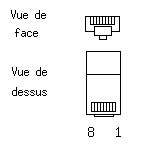 RJ45